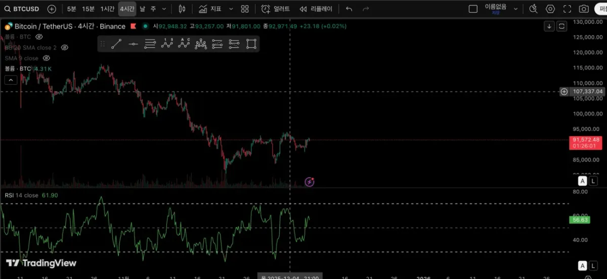 [30일 챌린지 6기 2주차] 