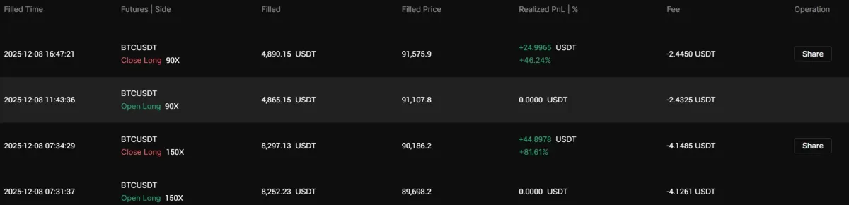 30일 챌린지 4기 4주차] 매매일