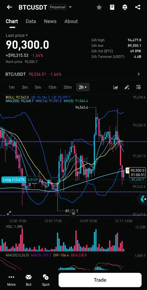 30일챌린저5기4주차