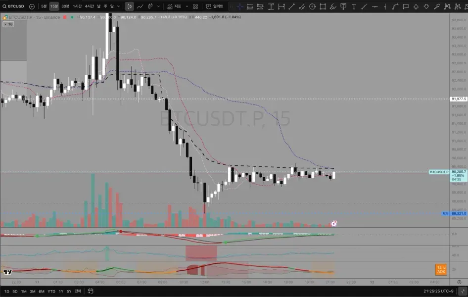 [30일 챌린지 26기 1주차]