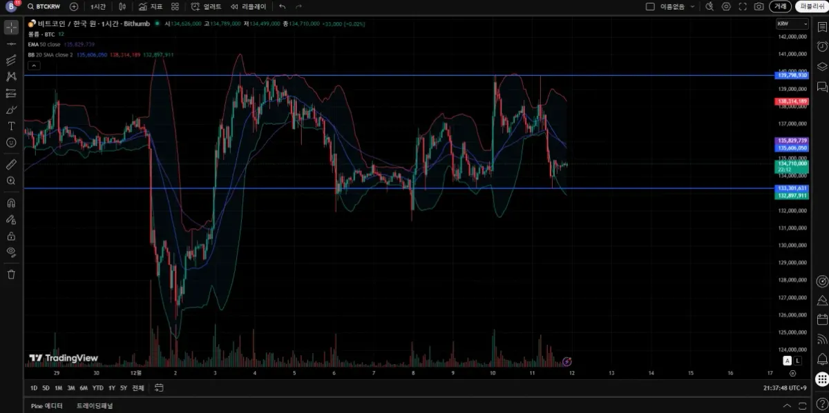 30일 챌린지 26기 1주차