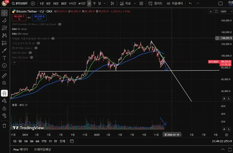 [30일 챌린지 26기 1주차]