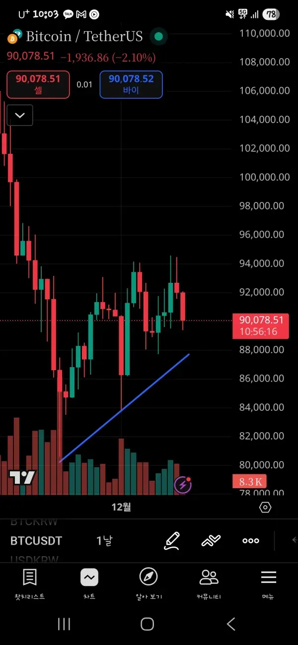 [30일 챌린지 7기 1주차] 지지선 작도 실습