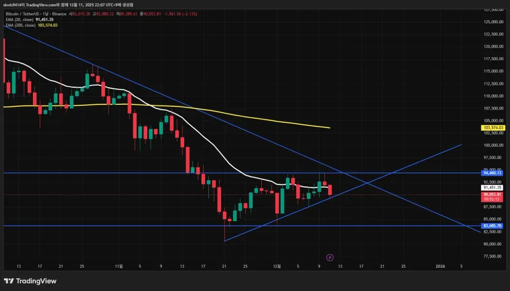 [30일 챌린지 7기 1주차]
