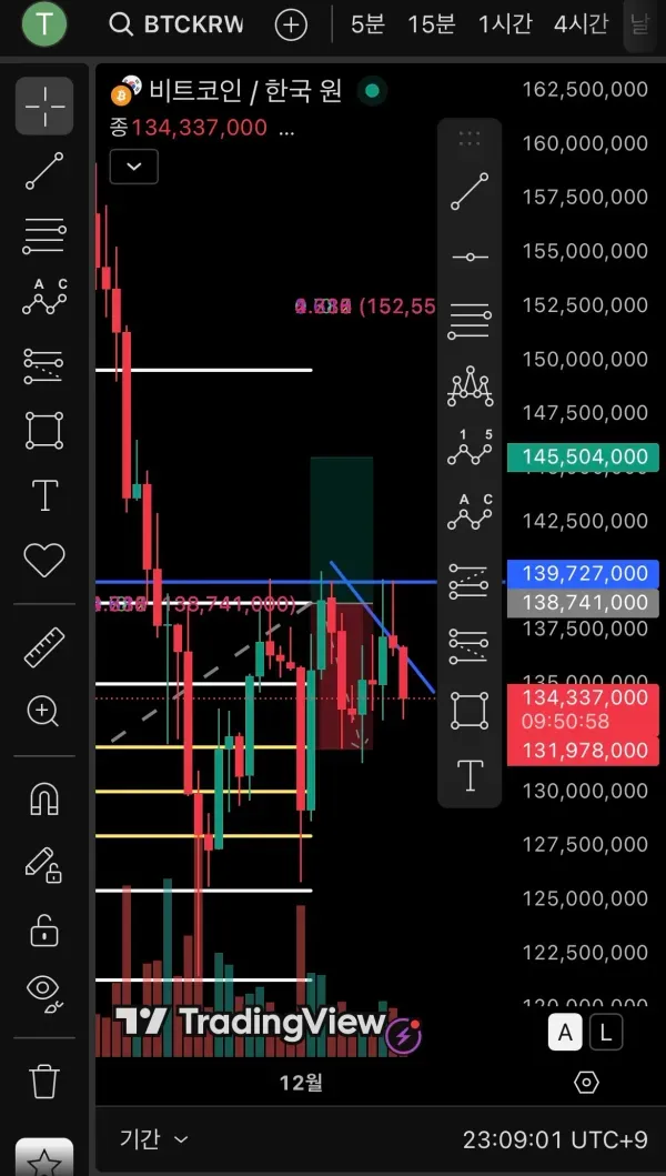 [30일 챌린지 26기 1주차] 트레이딩뷰 셋업