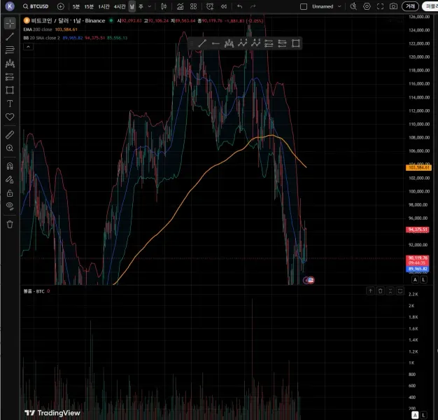26기 챌리지 트레이딩뷰 셋팅