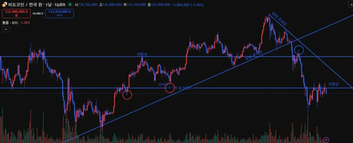 [30일 챌린지 7기 1주차]