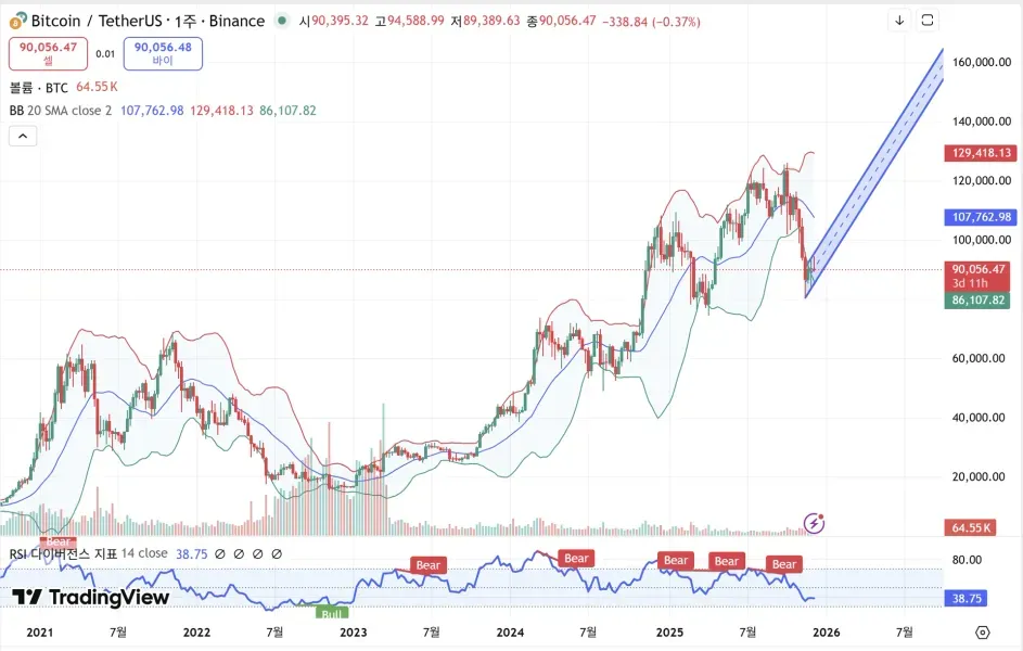 30일 챌린지 7기 1주차