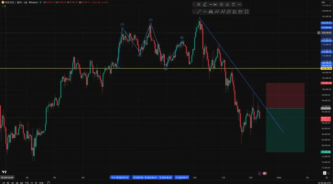[30일 챌린지 7기 1주차]