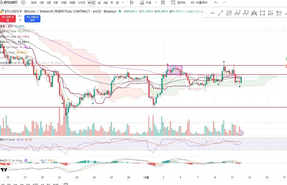 [30일 챌린지 26기 1주차] 트레이딩뷰 셋업