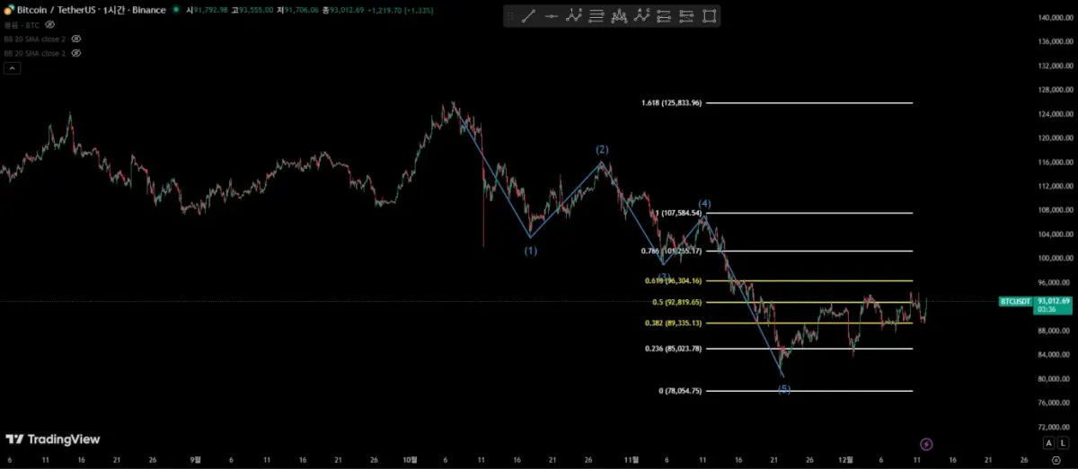 [30일챌린지 26기 1주차] 4일차 미션
