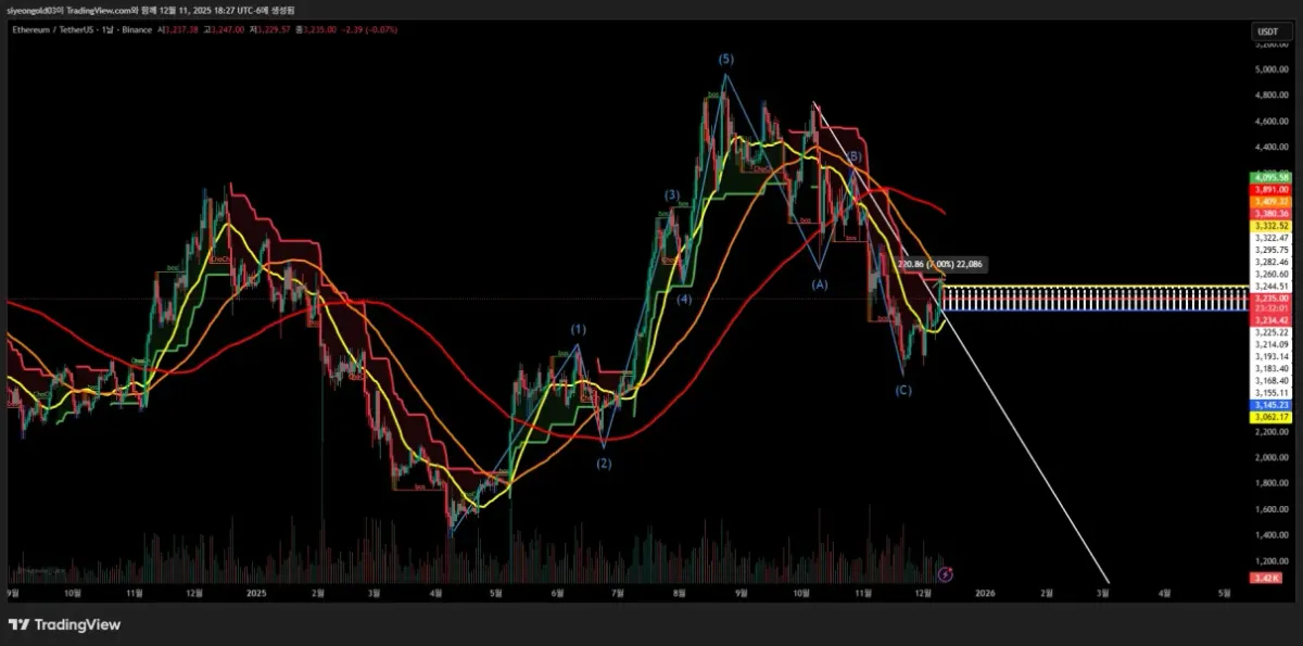 30일 챌린지 26기 1주차