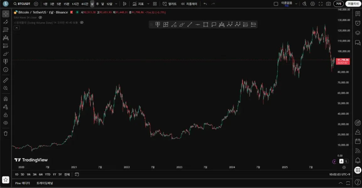 [30일 챌린지 26기] 1주차