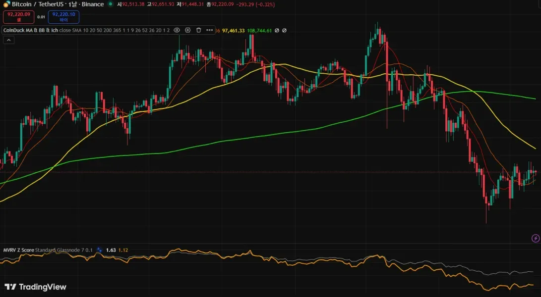 [30일 챌린지 26기 1주차] 트레이딩뷰 셋업 올립니다