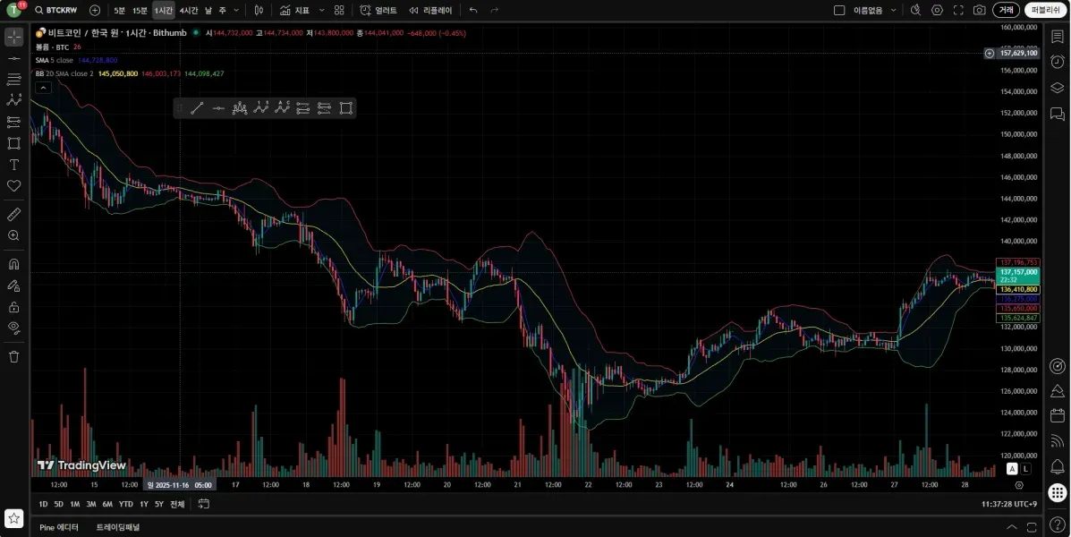 [30일 챌린지 26기 1주차] 트레이딩뷰 셋업