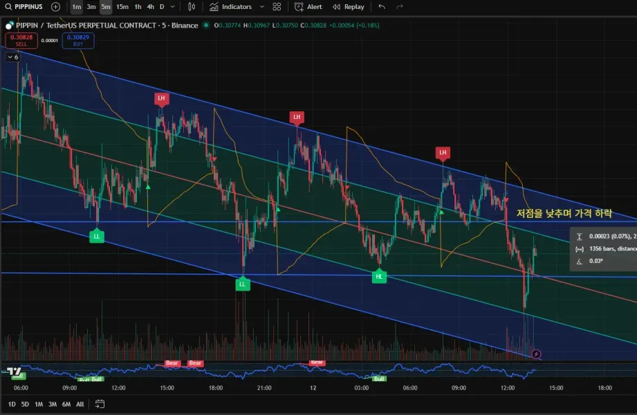 [30일 챌린지 7기 1주차] 