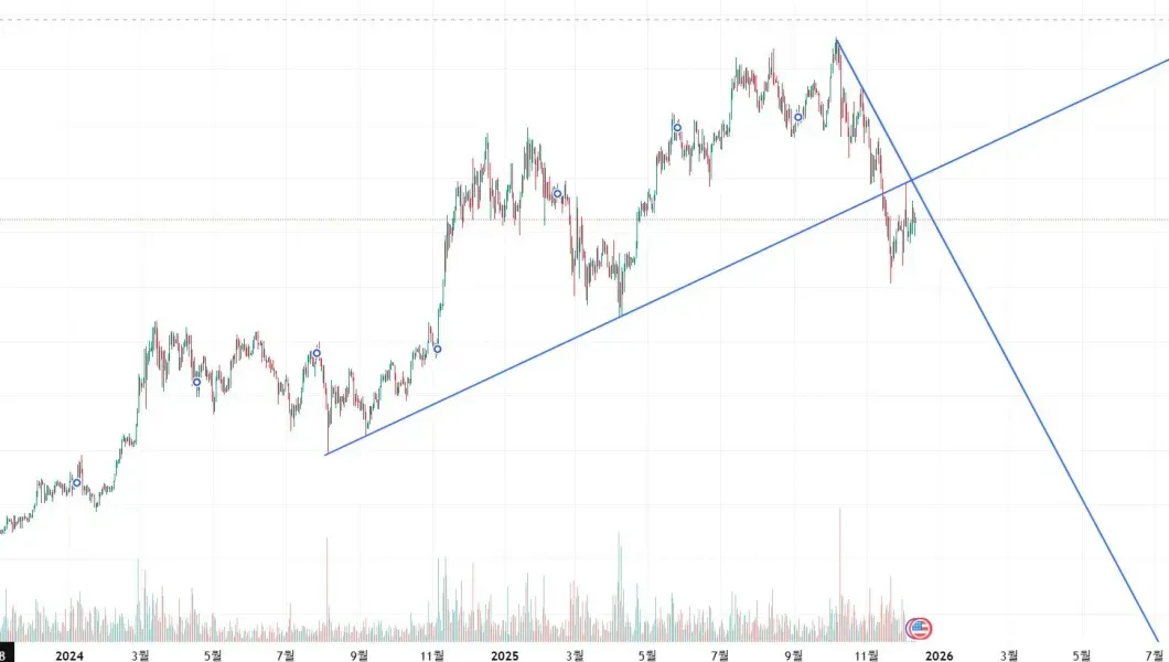 [30일 챌린지 7기 1주차]