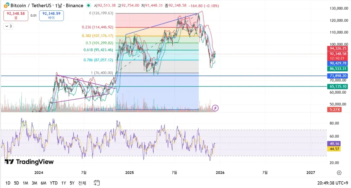  [30일 챌린지 7기 1주차]