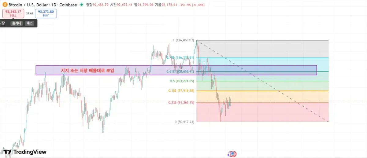 30일 챌린지 7기 1주차