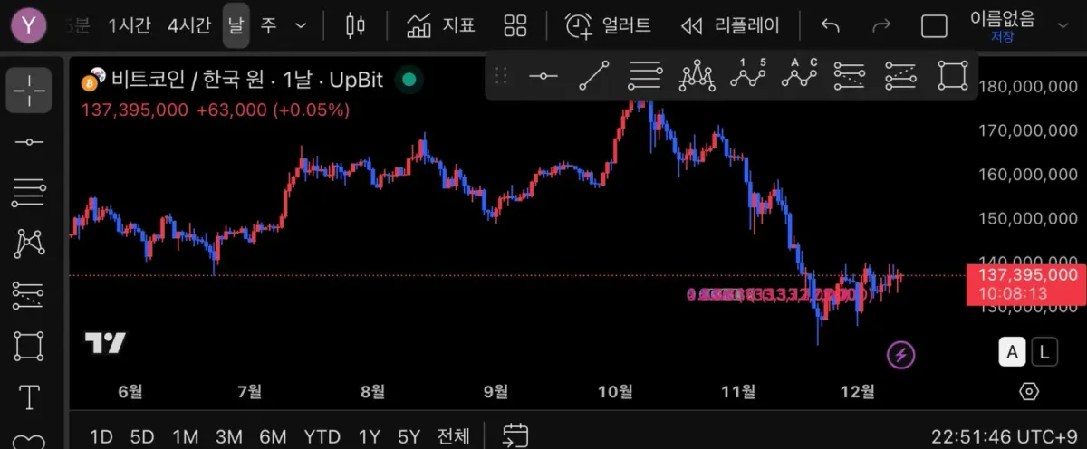 30일 챌린지 26기 1주차