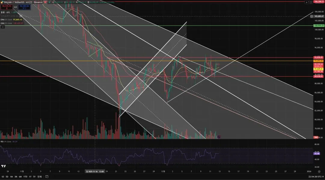 [30일 챌린지 7기 1주차] 실습 작도