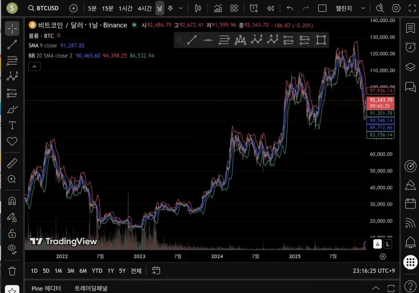 [30일 챌린지 26기 1주차] 트레이딩뷰 셋업
