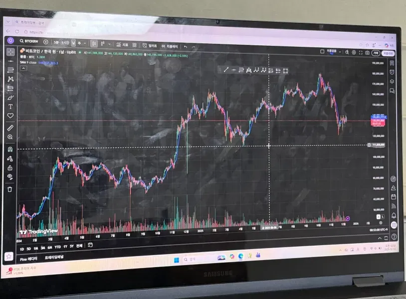 [30일 챌린지 26기 1주차] 트레이딩뷰 셋업