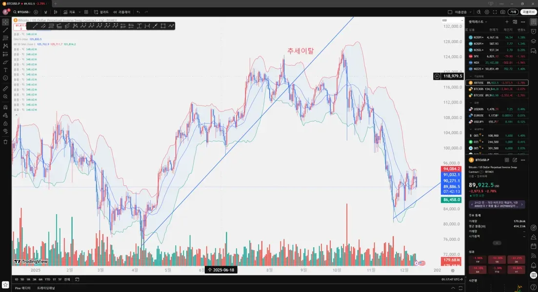 [30일 챌린지 7기 1주차]