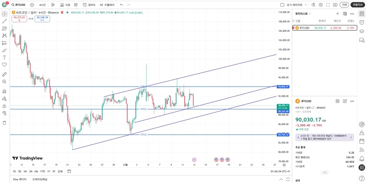[30일 챌린지 7기 1주차]