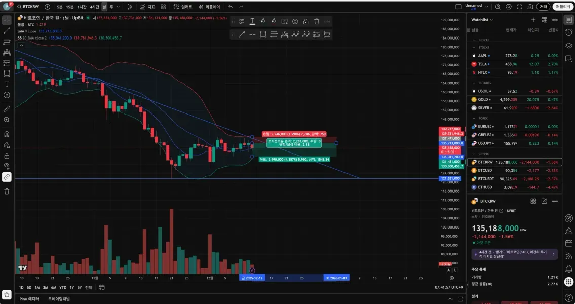 [30일 챌린지 26기 1주차] 트레이딩뷰 셋업