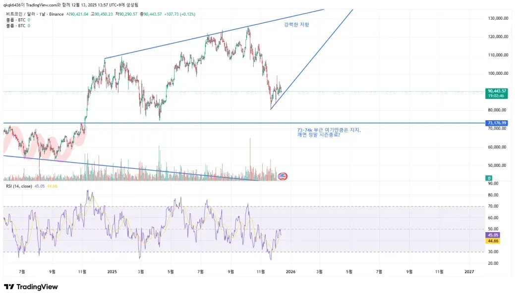 30일 챌린지 7기 1주차 미션입니다!