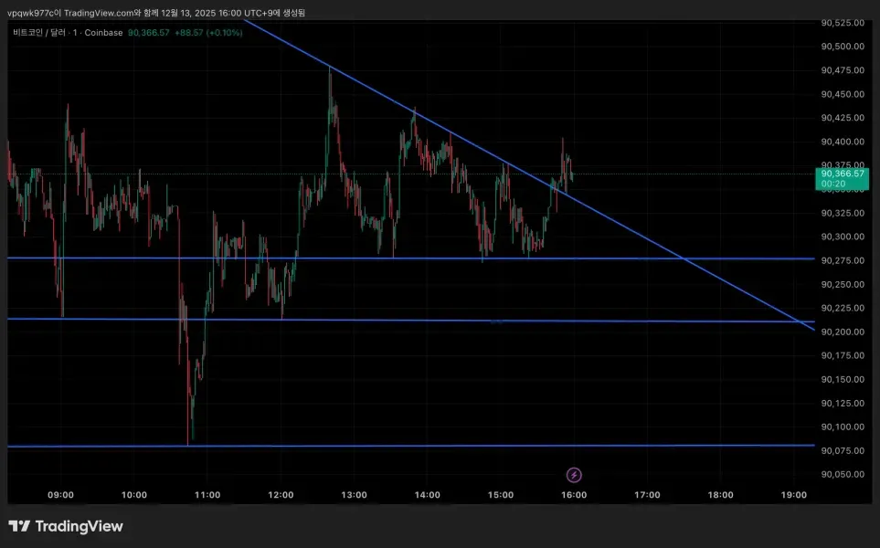 [30일 챌린지 7기 1주차]