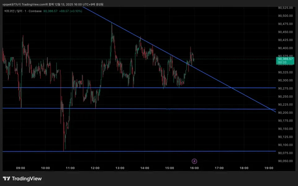 [30일 챌린지 7기 1주차]