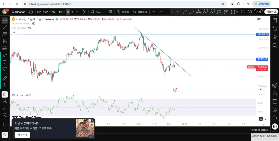 [30일 챌린지 7기 1주차] 지지,저항,추세선