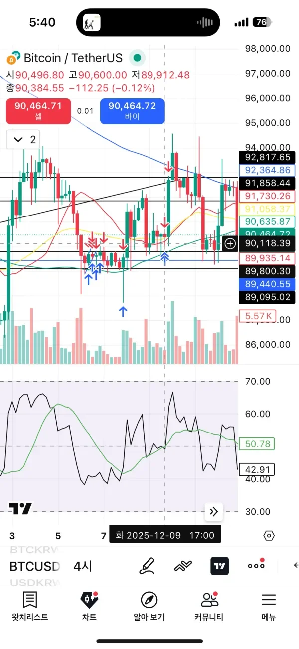 [30일 챌린지 6기 3주차] 수익인증