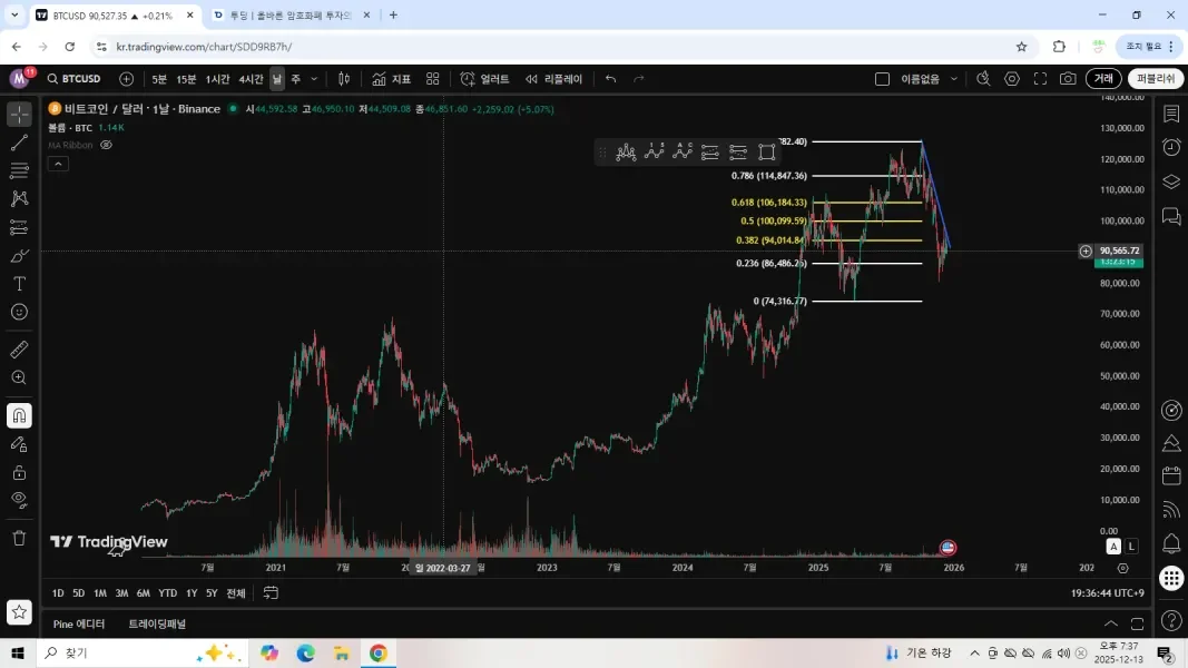 [30일 챌린지 26기 1주차] 트레이딩 뷰 초기 설정과 일부 작도