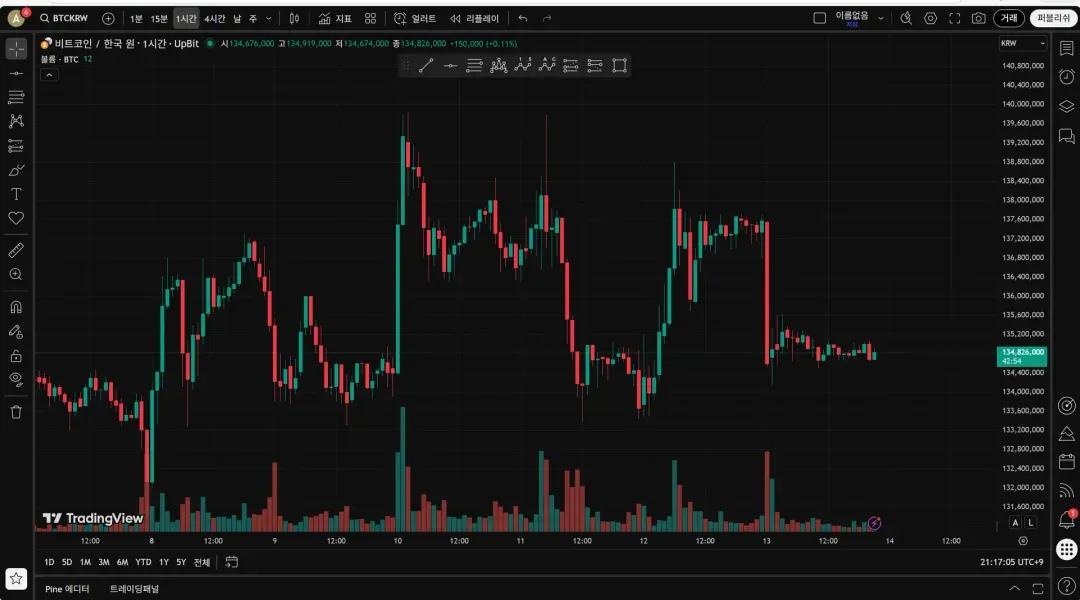 [30일 챌린지 26기 1주차] 트레이닝뷰 셋업