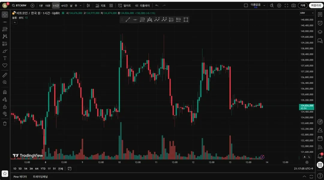 [30일 챌린지 26기 1주차] 트레이닝뷰 셋업