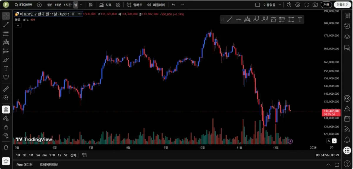 [30일 첼린징26기 1주차]트레이딩뷰 셋업