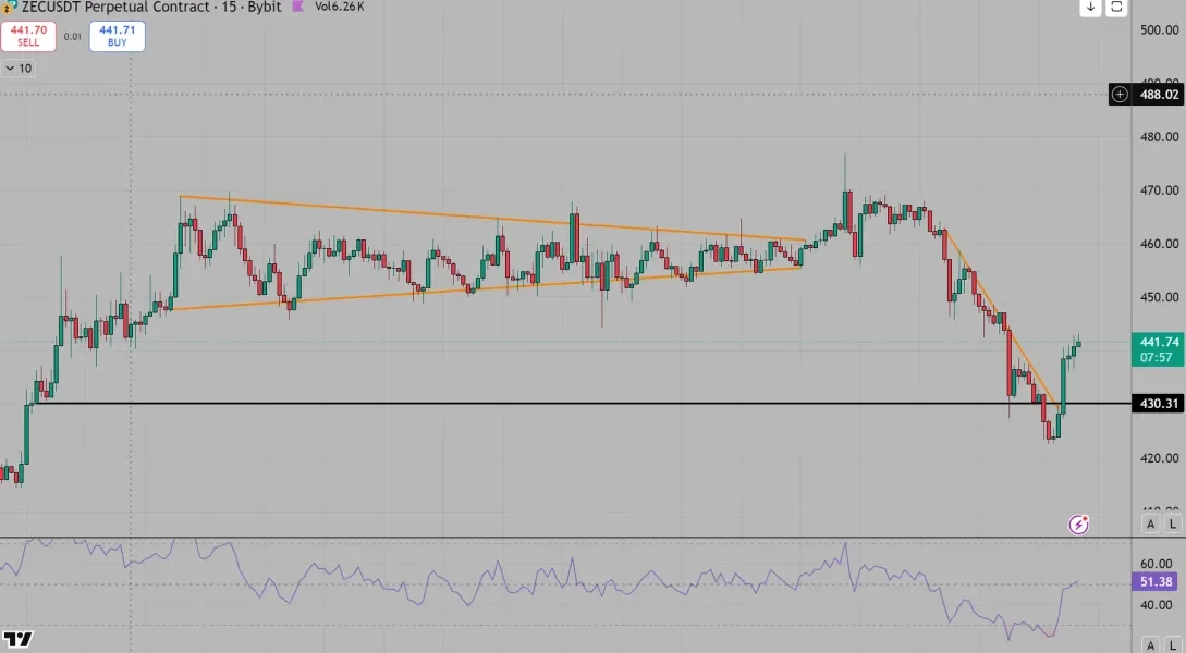 [30일 챌린지 7기 1주차]