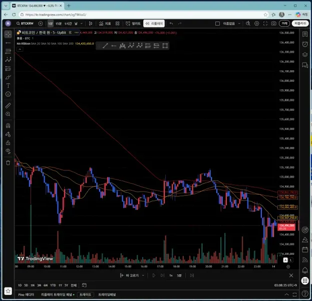 [30일 챌린지 26기 1주차] 트레이딩 뷰 세팅하기