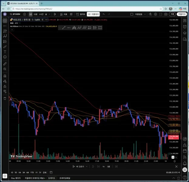 [30일 챌린지 26기 1주차] 트레이딩 뷰 세팅하기