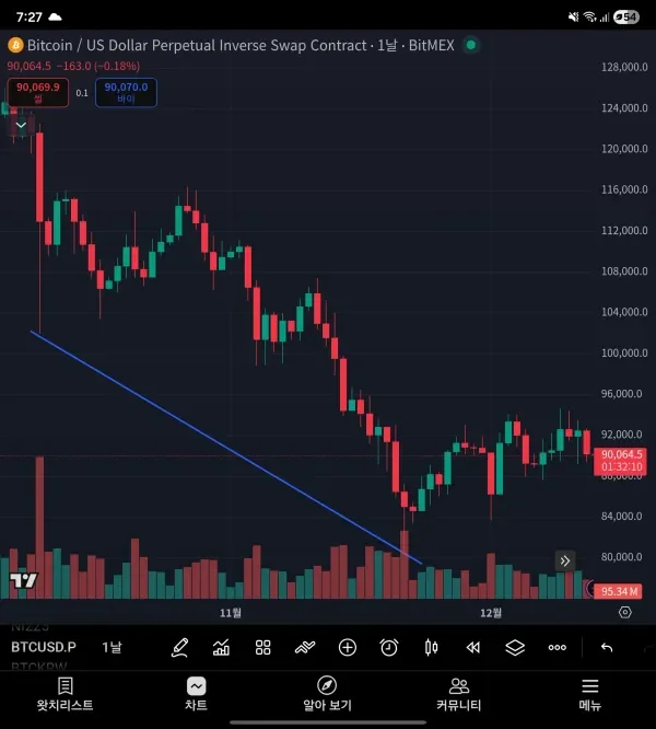 [30일 챌린지 7기 1주차]