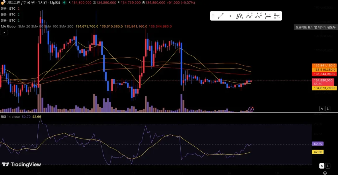 [30일 챌린지 26기 1주차] 트레이딩뷰 셋업
