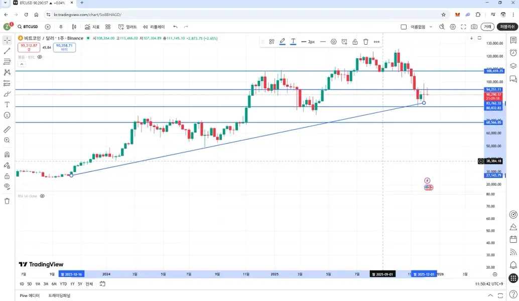 30일 챌린지 7기 1주차