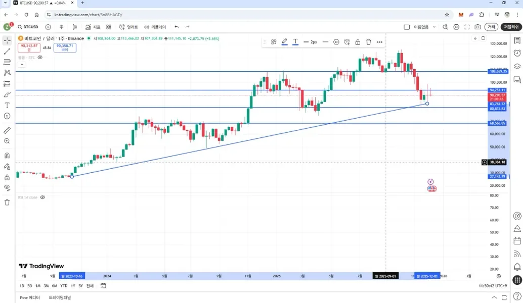 30일 챌린지 7기 1주차