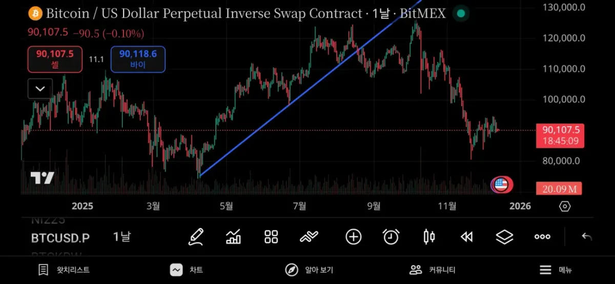 [30일 챌린지 7기 1주차] 상승추세선