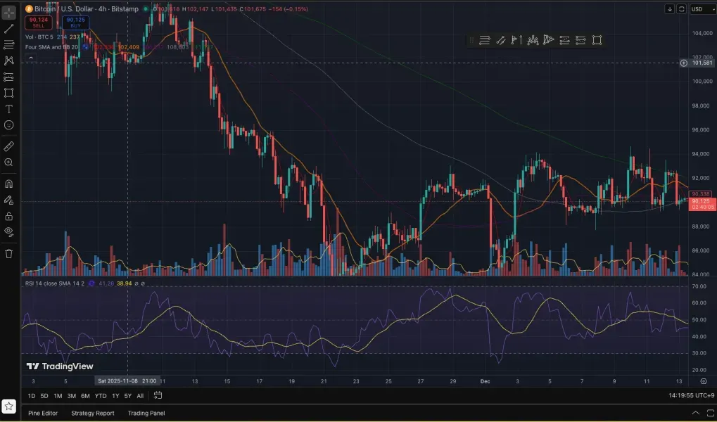 [30일 챌린지 26기 1주차] 트레이딩 뷰 셋업
