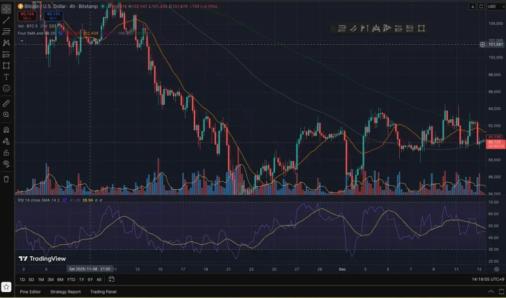 [30일 챌린지 26기 1주차] 트레이딩 뷰 셋업