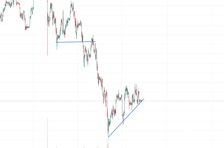 [30일 챌린지 7기 1주차] 지지 저항과 추세선